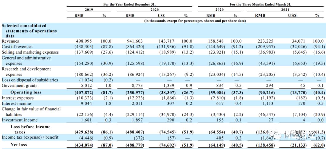 澧炴敹涓嶅鍒╂蹇佃偂,闆舵蔼绉戞妧鍥板