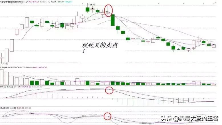 王者过顶射门,王者过审小妙招