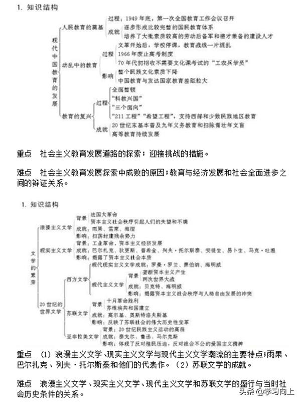 高中历史必修三知识点框架图,高中历史必修三全书知识点