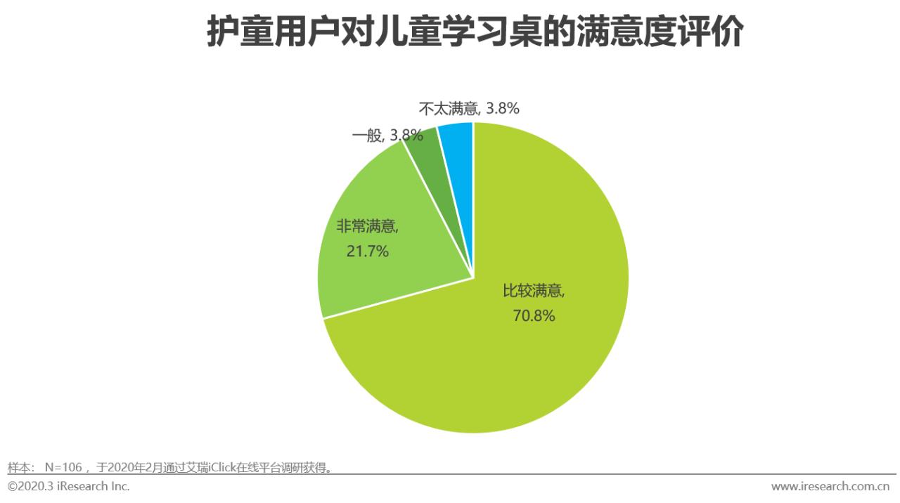 2020年中国功能性儿童学习用品行业白皮书