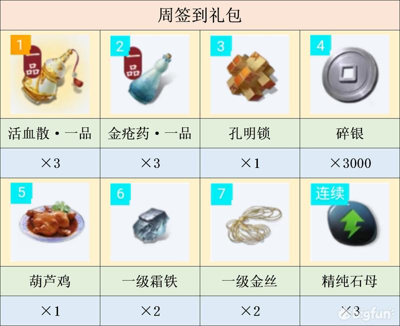 天涯明月刀手游零氪玩家攻略,天涯明月刀手游氪金教程