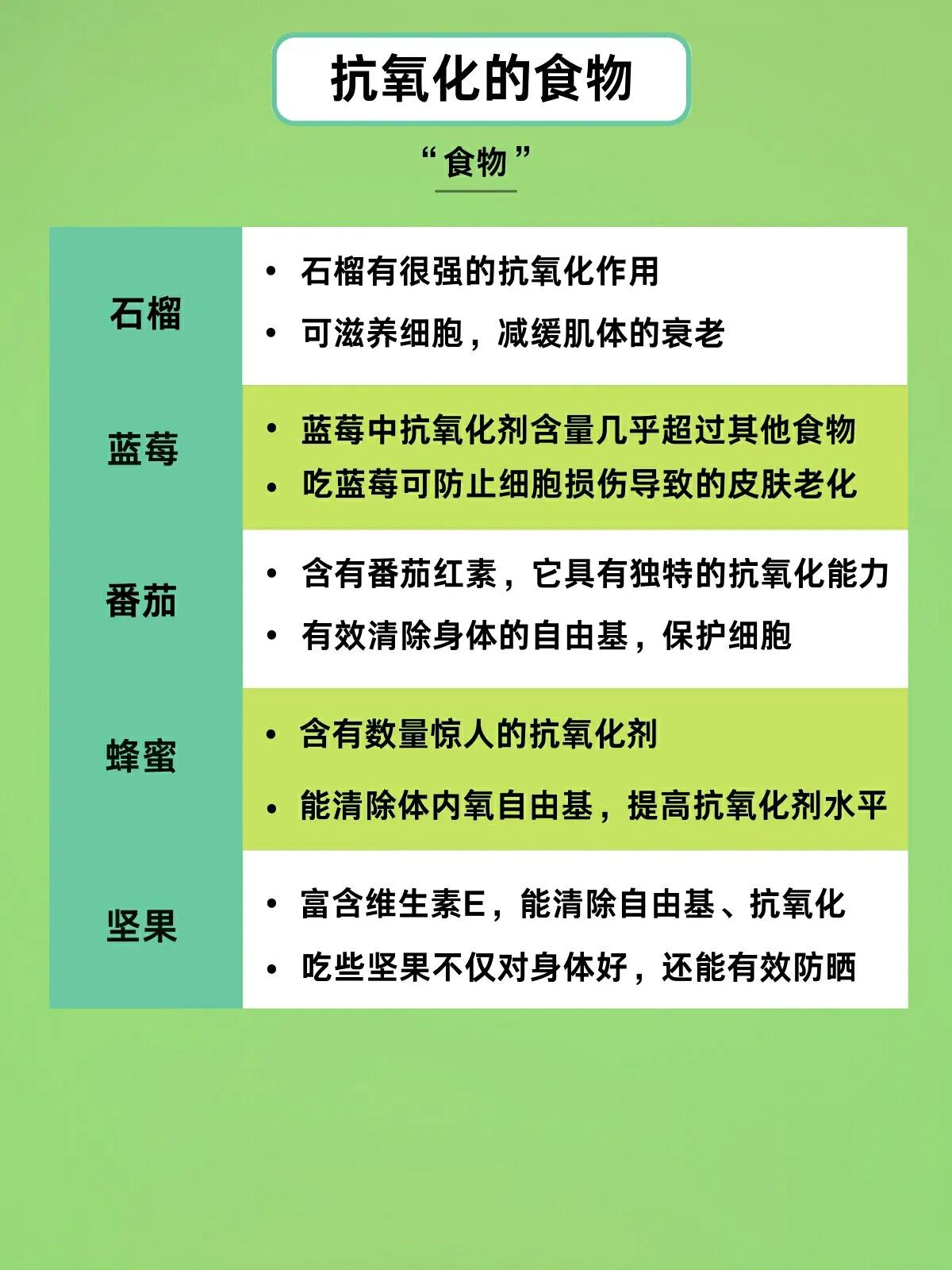 抗氧化到底是什么,抗氧化是什么意思为什么要抗氧化
