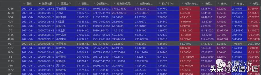 python实现量化形态选股,python量化全市场选股