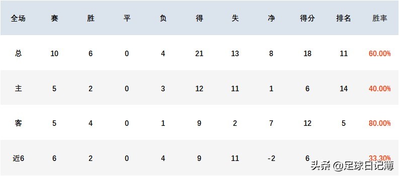英超纽卡斯尔vs伯恩利前瞻,英超前瞻预测伯恩利vs曼联