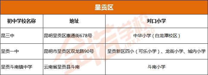 昆明市五华区公办初中排名,昆明市文林小学对口初中