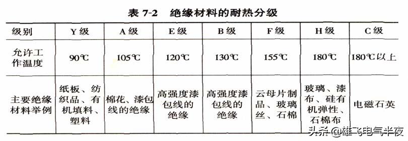 老电工教你零基础学接线,带你看懂高压电工知识