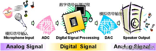 volte高清通话是5g吗,独立5g语音和volte一样吗