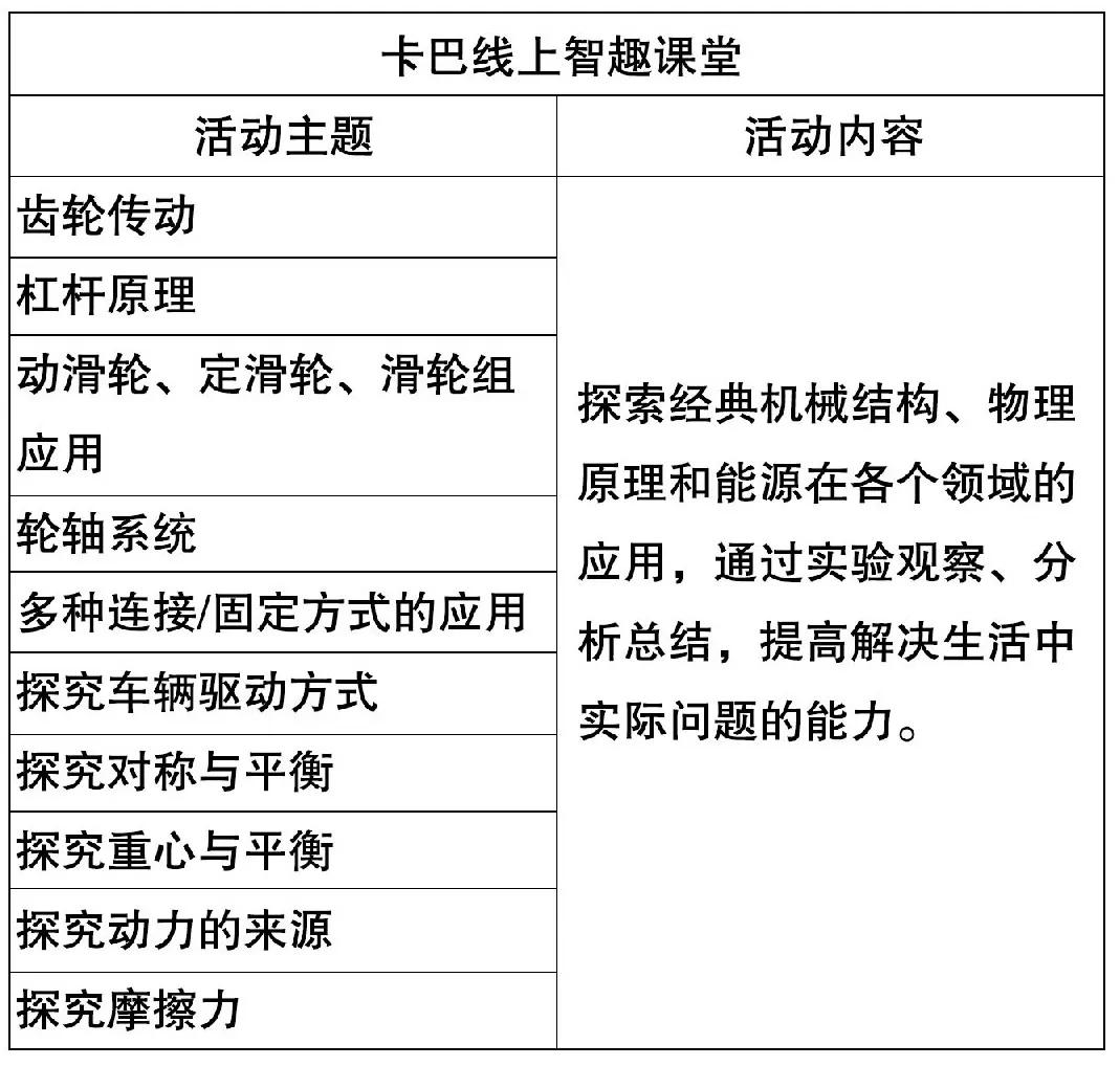 携手战“疫”,卡巴在行动线上智趣课堂50个主题,速速免费来领吧