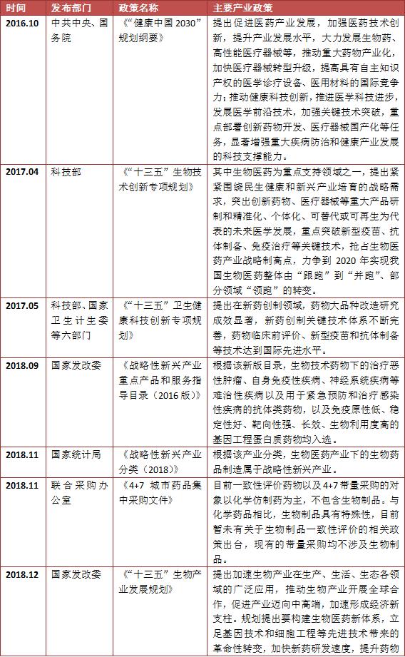 未来生长激素市场空间,三巨头综合实力