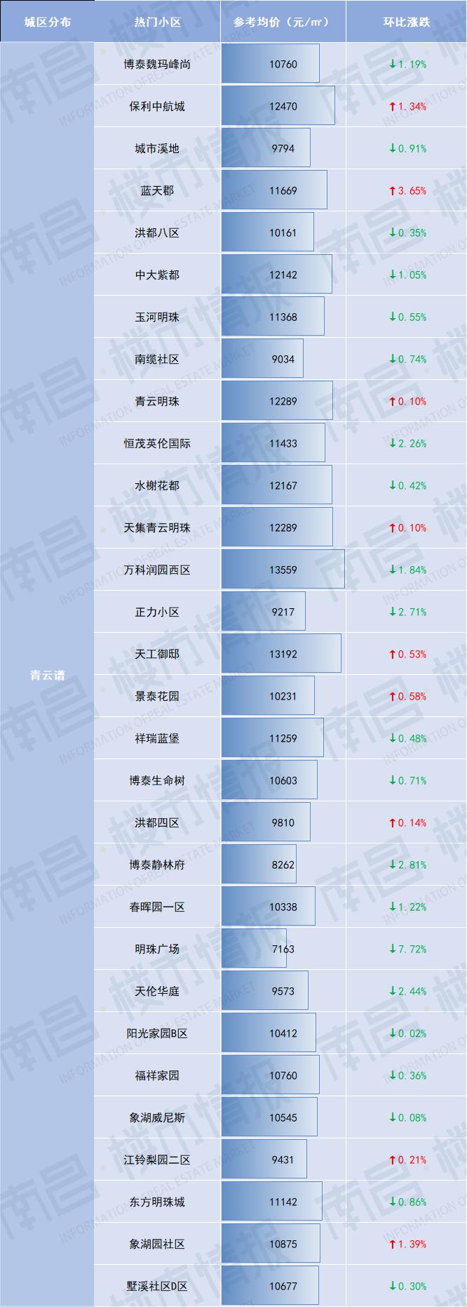 南昌汀兰湖房价下跌了吗,房价下跌是真的吗南昌