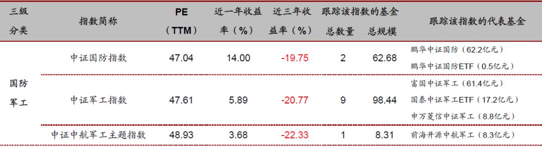 汇添富中证电池主题指数基金,投资指数型基金的技巧有哪些
