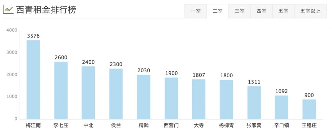 津市租房价格表,天津租房一般多少钱一平方