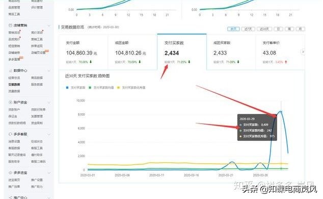 拼多多如何开直通车打造爆款,拼多多直通车爆款设置