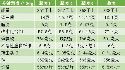 哪种藜麦口感好,为什么藜麦能量高但是不胖