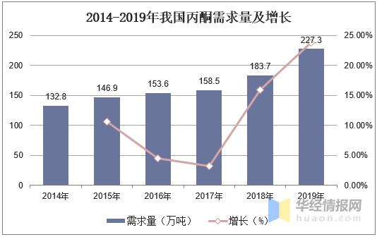 2023年氯碱化工市场分析,最新乙二醇市场走势分析