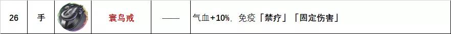 天地劫饰品强度排行,天地劫所有饰品排行
