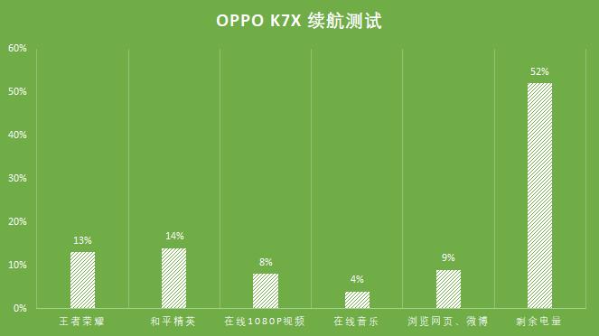 手机推荐性价比高oppok7,opporeno6pro+续航