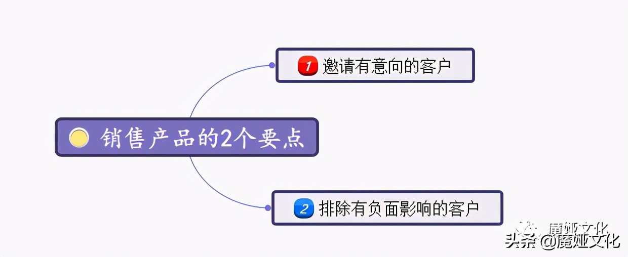 私域运营裂变引流玩法合集,做私域社群如何引流呢视频