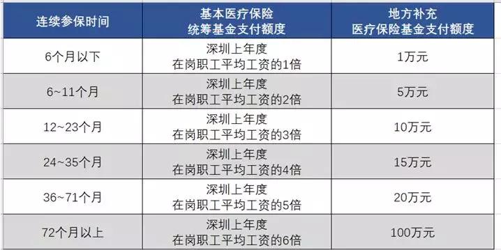 买医保好还是买商业医疗好,患乳腺癌后还能买商业医疗险吗