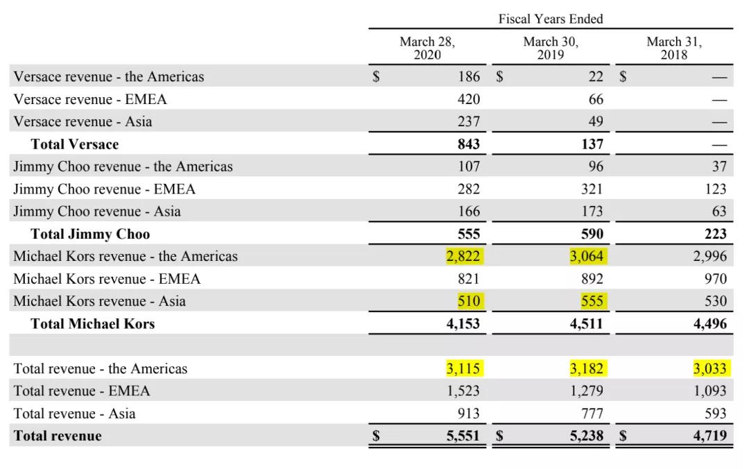 都市精致女孩，正在抛弃MK、Coach们？