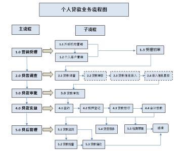 九江市住房公积金贷款办理流程,办理住房公积金贷款详细流程