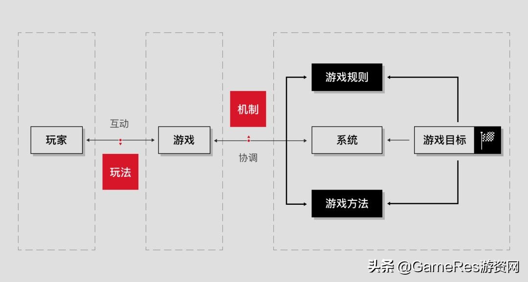 玩游戏分析游戏规则的公平性,游戏机制深度解析
