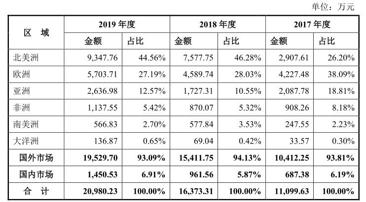 安旭生物最新消息,安旭生物是做什么的