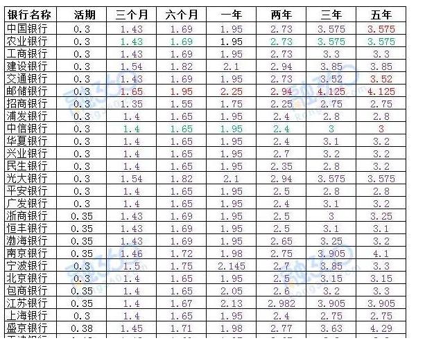 如何跑赢通货,如何跑赢通胀避免资产缩水