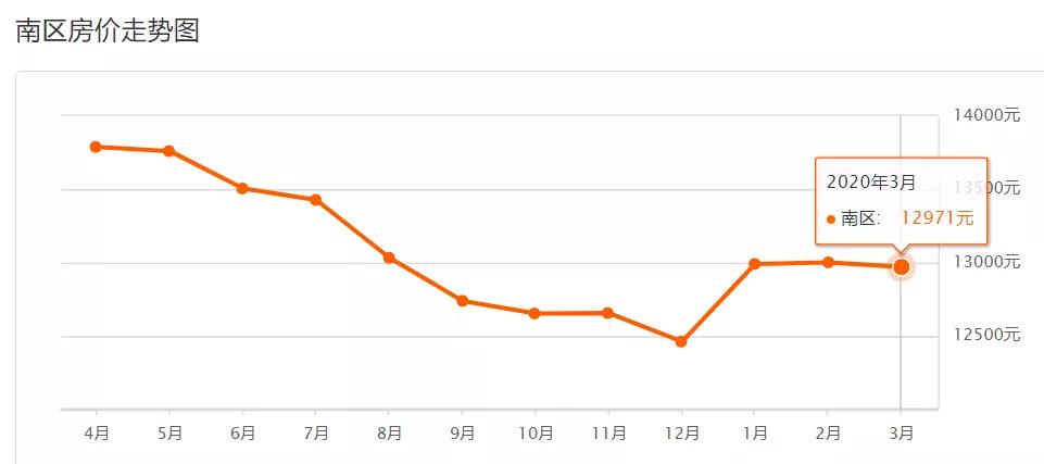 疫情下房价还会继续下跌吗,疫情过后有多少套房子