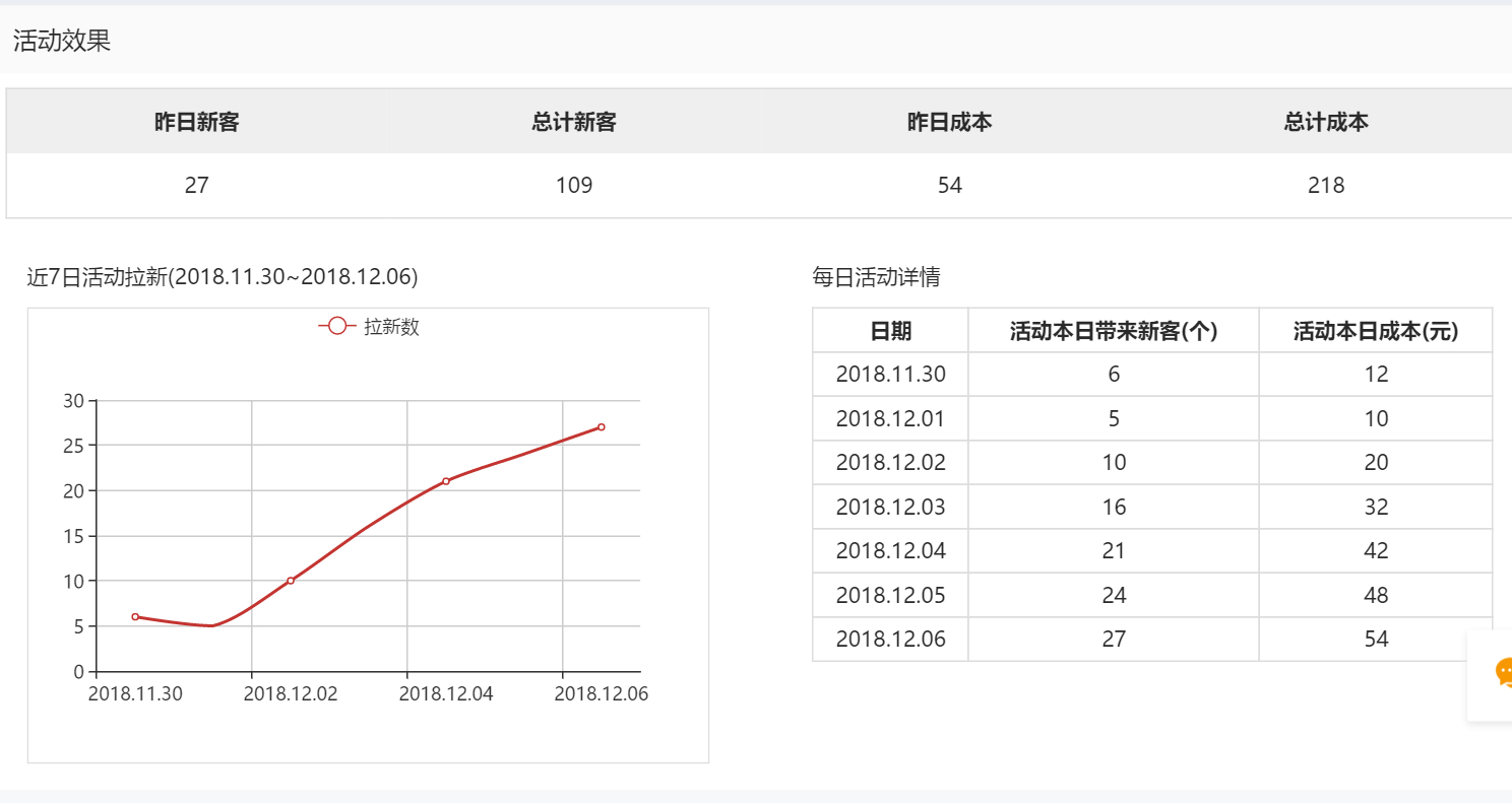 外卖新客下单转化率,新客立减提高下单转化率