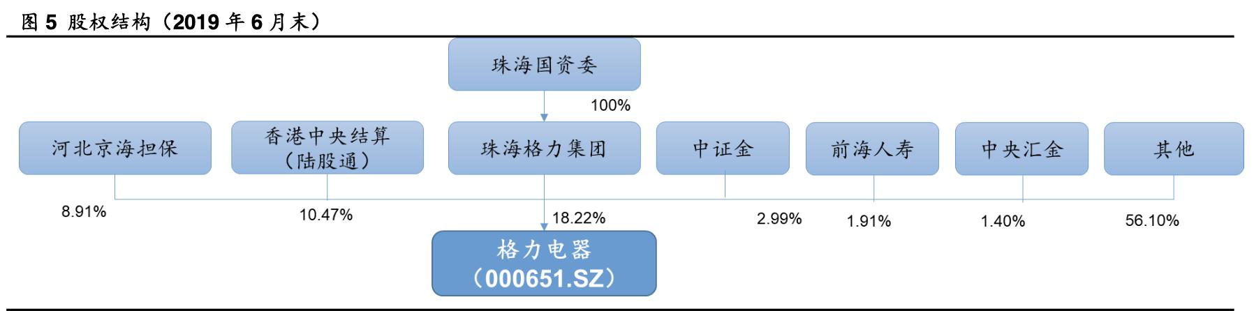 格力电器发展能力分析,格力电器企业分析