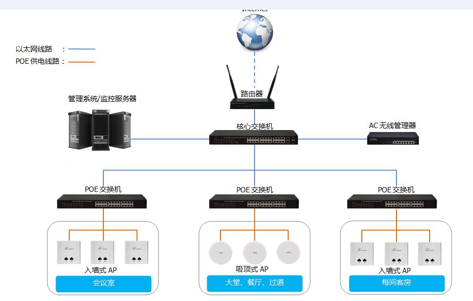 什么是无线ap用什么线,什么是无线ap桥接
