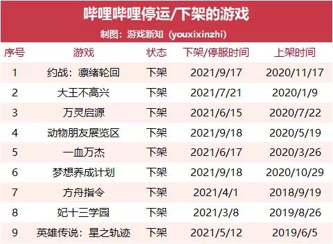 2022年即将停运的游戏,大厂停产产品