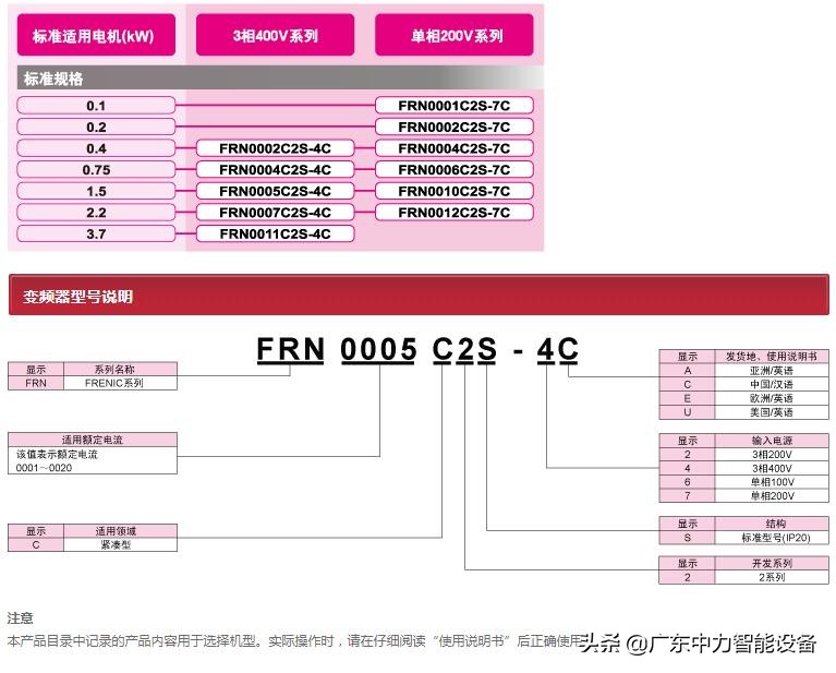 富士frenic系列变频器说明书,富士变频器frn15g说明书