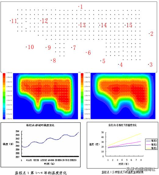 地源热泵系统建在哪,地源热泵系统在建筑中的应用