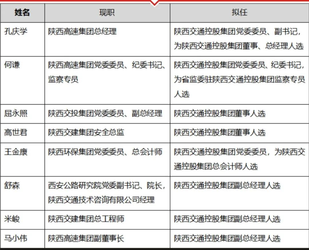 陕西大型国企延长石油最近消息,陕西第一延长石油集团官网