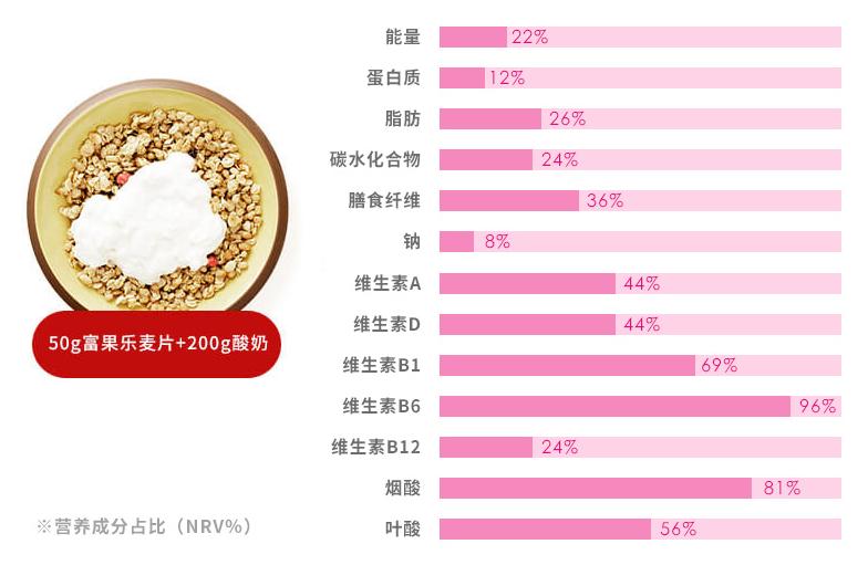 为什么卡乐比麦片那么多人吃,卡乐比麦片测评各种口味