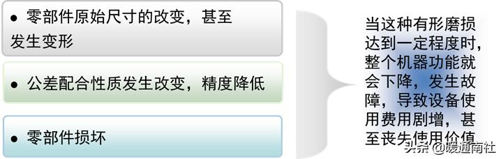 建筑工地机电设备管理,机电设备管理与维修专业