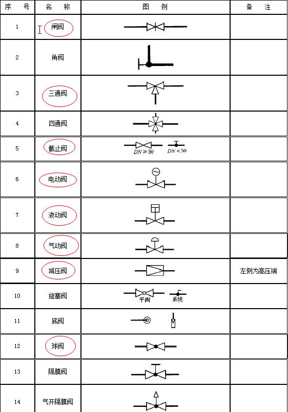 给排水图例出自哪本图集,给排水图例符号大全图片