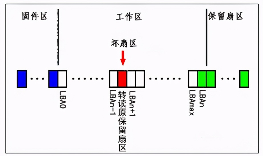 硬盘c5有警告是不是就废了,机械硬盘c5警告还能用多久