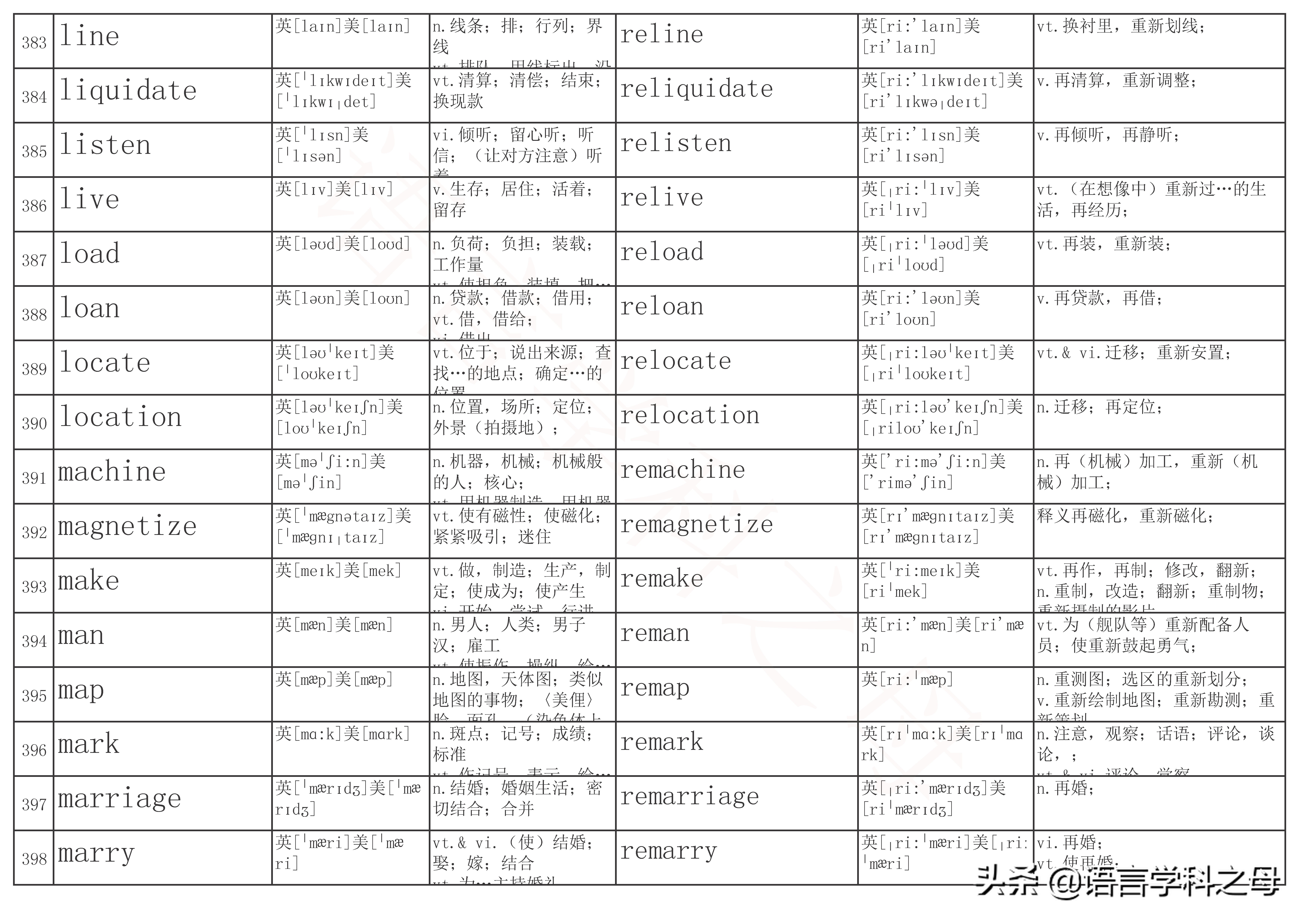 以re为前缀的单词及其词性,re前缀重复意义的单词总结