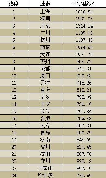 大型汽车维修学徒工招聘,大型汽车维修招聘信息