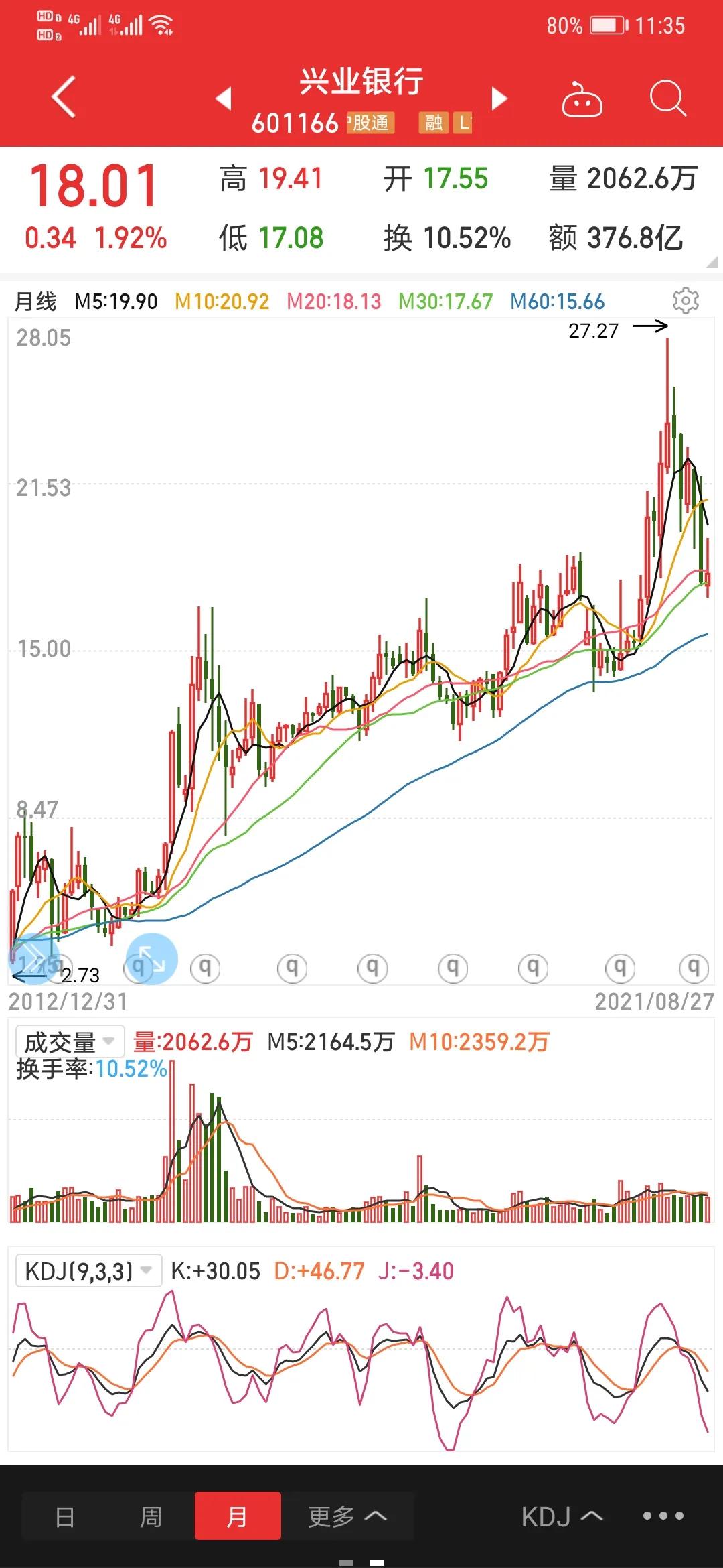 兴业银行股值得长期持有吗,当前兴业银行估值最低的银行股