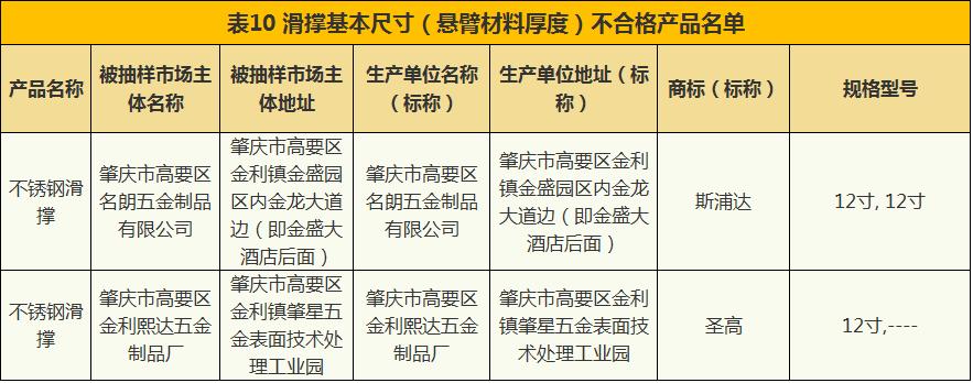 抽检珠宝检测报告多久可以出,珠宝首饰不进行质量检测违法么