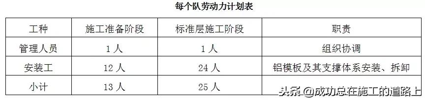铝模板建筑施工方案,建筑工程铝模板施工方案