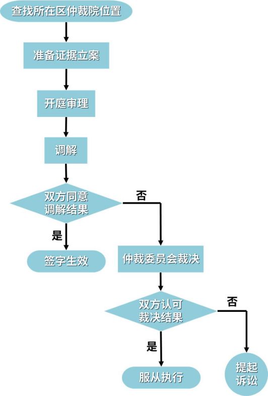 hr如何和员工谈离职沟通技巧,hr谈离职的技巧