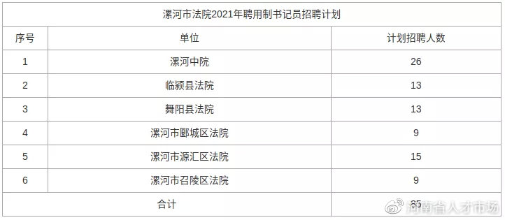 漯河市法院书记员招聘,渭南市法院公开招聘聘用制书记员