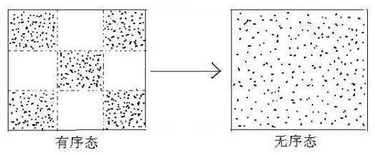 宇宙的熵增可以逆转吗,宇宙第三次熵增