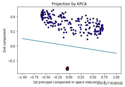 python机器学习算法,python机器学习算法案例