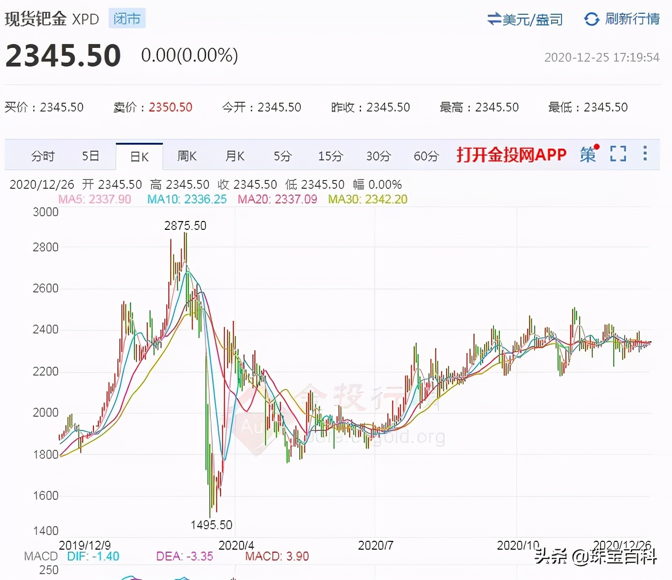 黄金白银铂金钯金哪一种更具投资,黄金铂金王者
